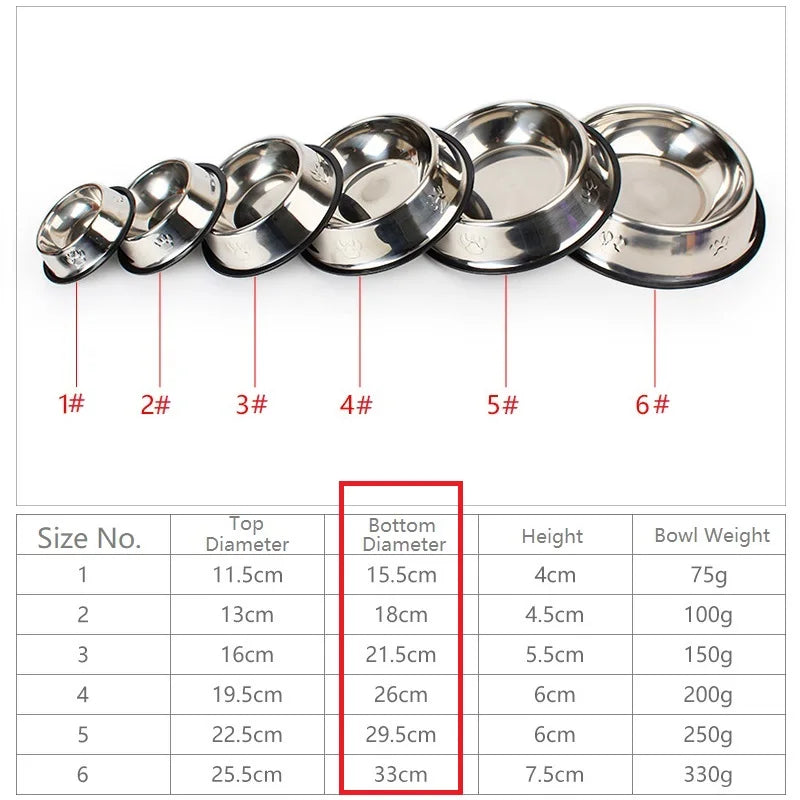 Comedouro Antiformiga em Inox para Cães e Gatos – Antiderrapante