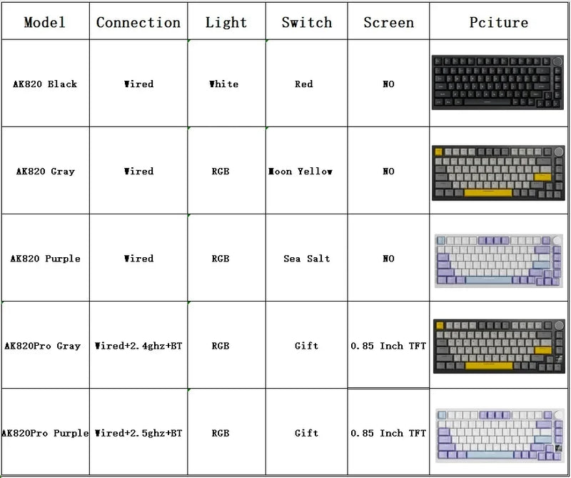 AJAZZ AK820 Pro Mechanical Gaming Keyboard | TFT Screen + Multifunctional Button | RGB | 2.4GHz, Bluetooth and USB Connection | Ideal for PC, Games and Office