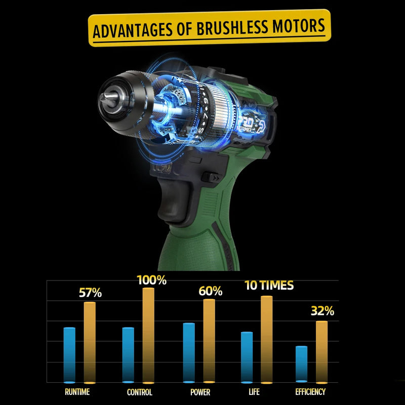 Furadeira Elétrica Sem Fio 17V Prostormer, 55Nm, Brushless, Bateria Li-ion, Mini Parafusadeira com 5 Bits