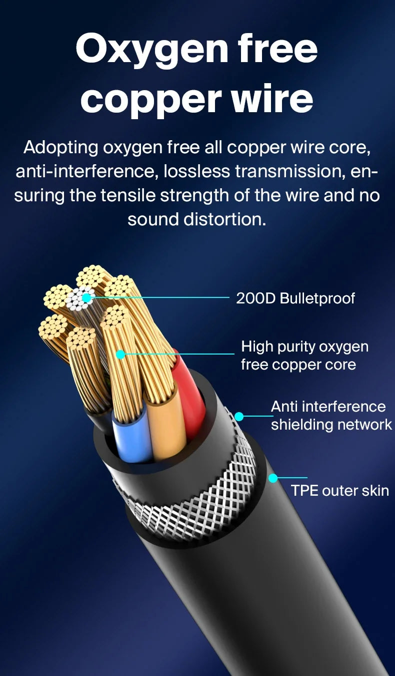 Fone Eardeco com Fio | Tipo-C ou 3.5mm | Microfone | Grave Potente | Hi-Fi Estéreo | Cancelamento de Ruído | Para Android, PC e Mais