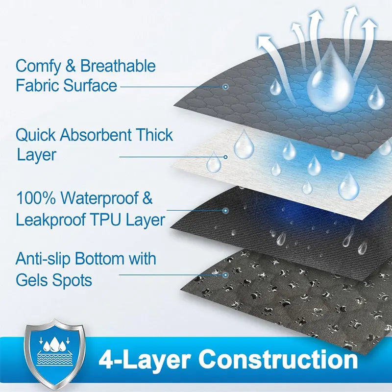 Tapis hygiénique réutilisable pour animaux de compagnie – Absorbant et imperméable
